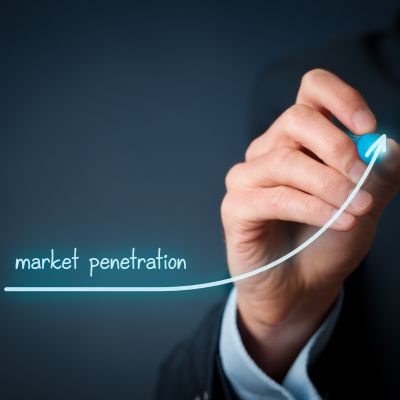 Market Penetration Index